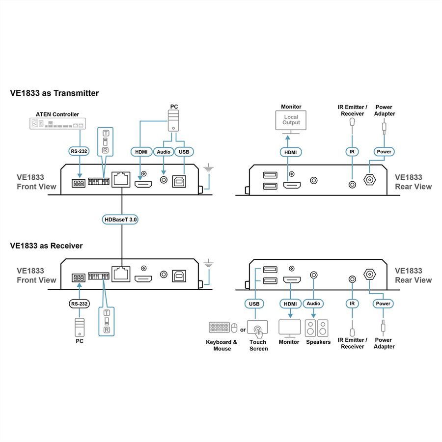 ATEN VE1833 Émetteur-récepteur Lite avec PoH True 4K, True 4K HDMI / USB HDBaseT 3.0
