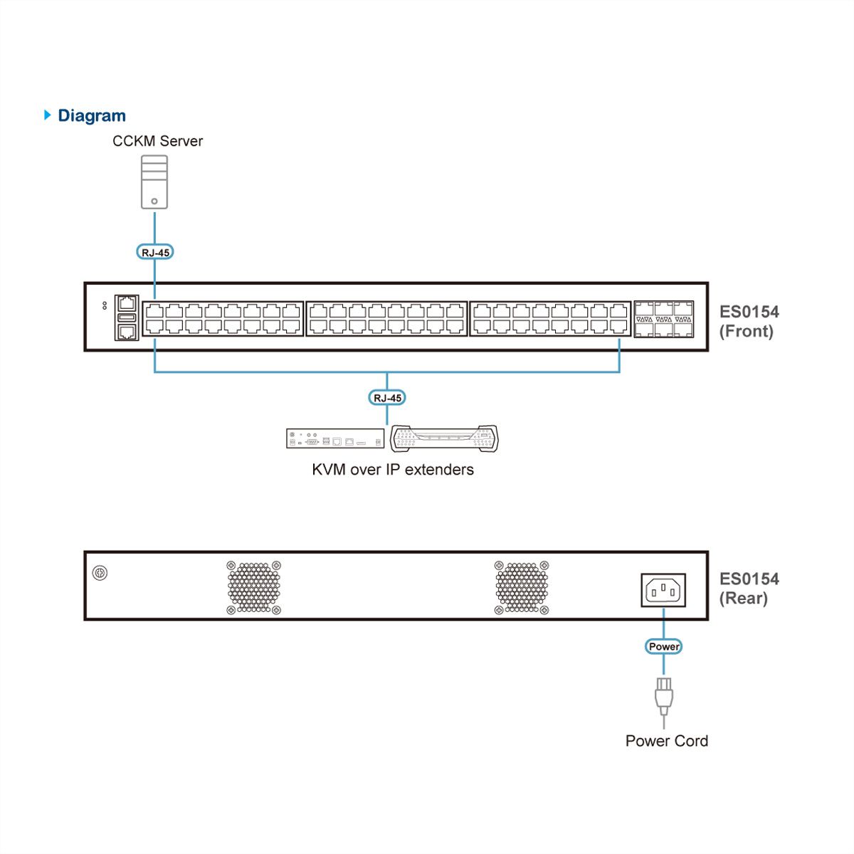 ATEN ES0154 Commutateur administrable Gigabit Ethernet de couche 2+ à 54 ports