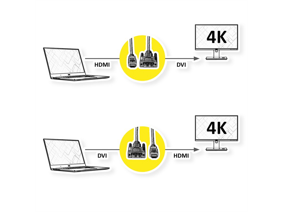 ROLINE Câble pour écran DVI (24+1) - HDMI, M/M, noir/argent, 7,5 m