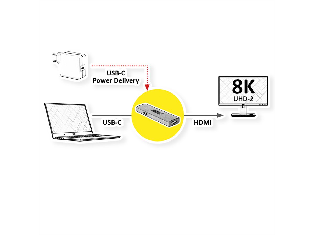 ROLINE GOLD Adaptateur Type C - HDMI, F/F, avec PD (60W)