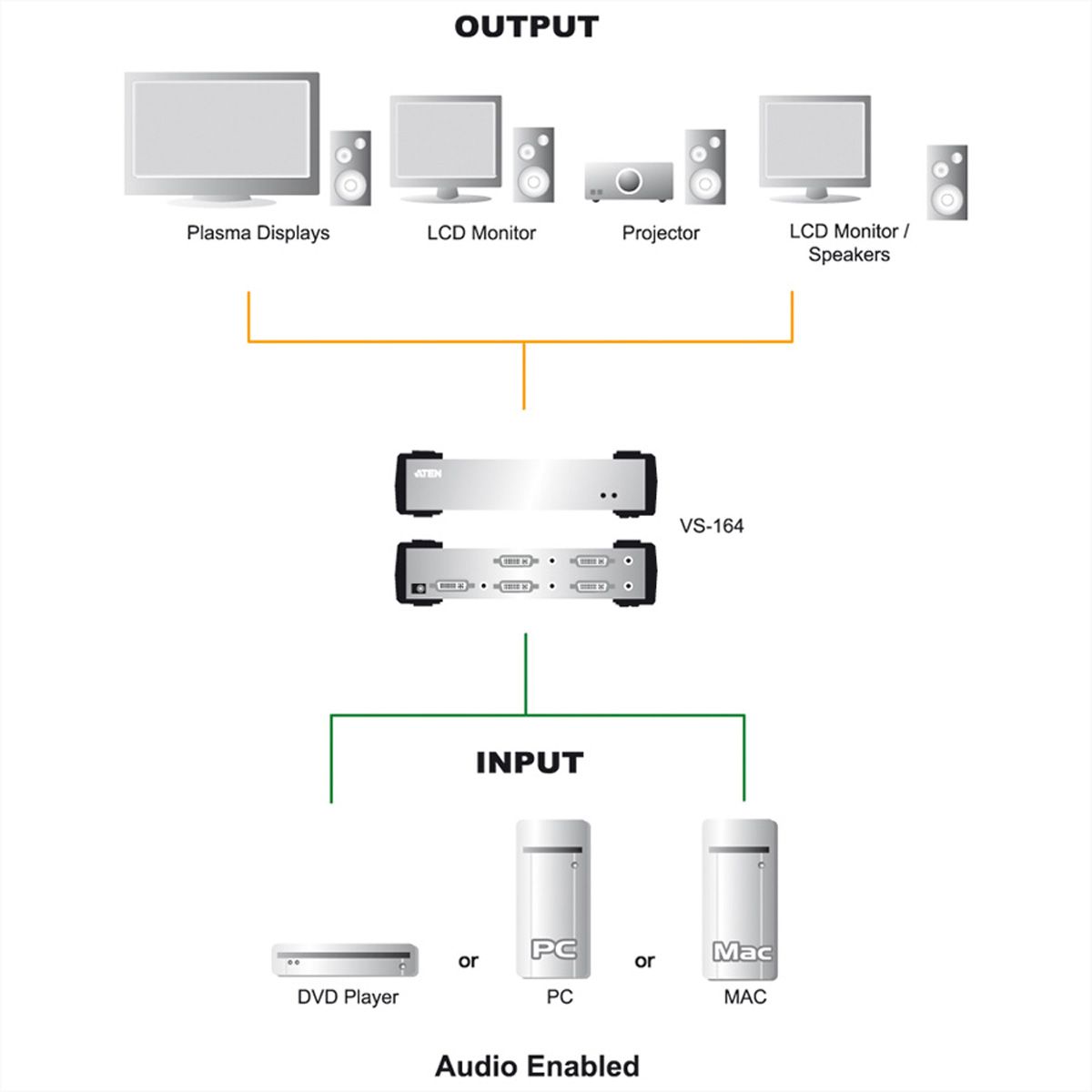 ATEN VS162 Distributeur DVI audio/vidéo, double