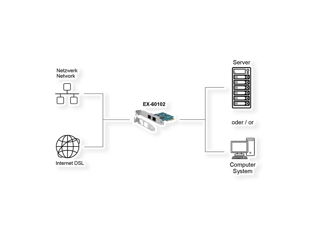 EXSYS EX-60102 Carte PCIe 2 ports Gigabit