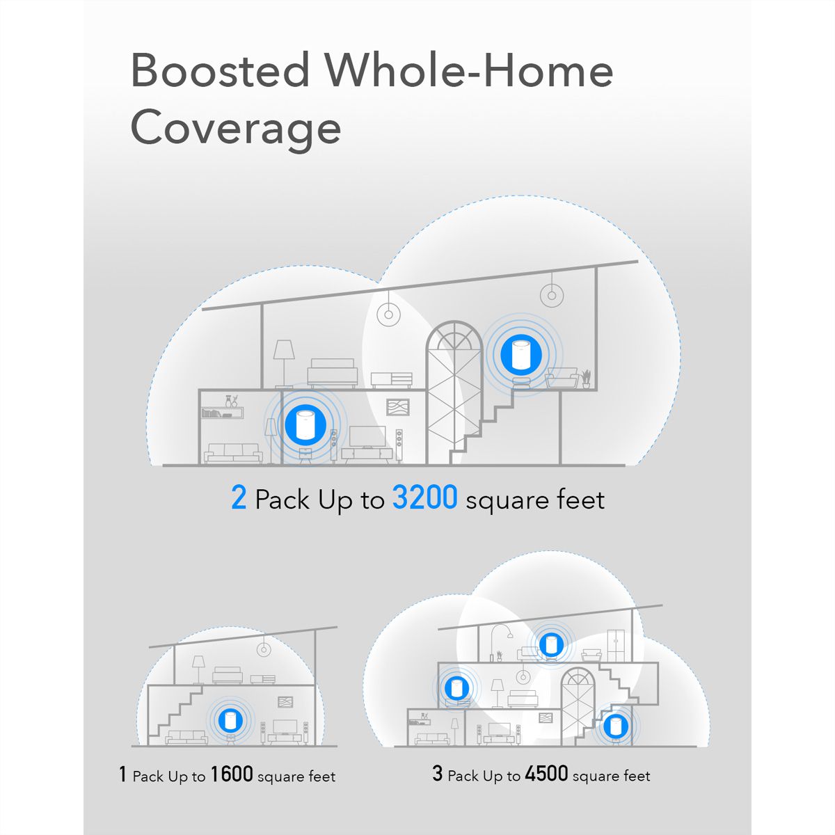 CUDY M1300 AC1200 WiFi Mesh Gigabit, Pack de 2