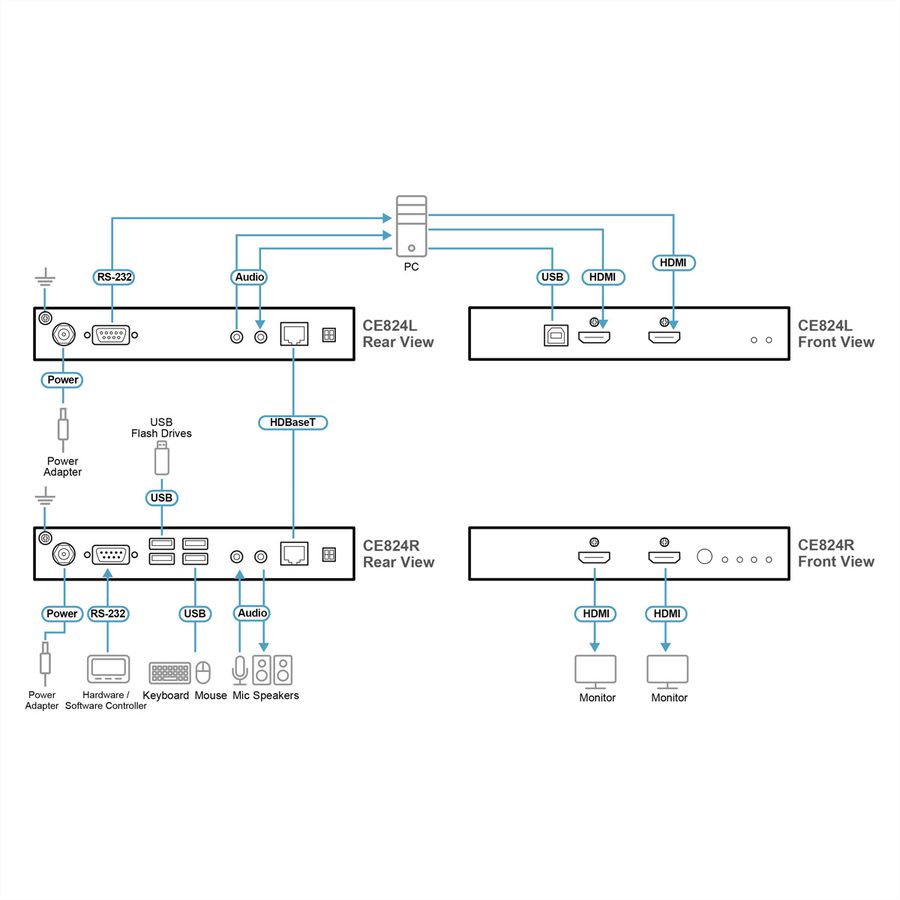 ATEN CE824 Extension KVM USB HDMI Double affichage HDBaseT™ 2.0, 4K@100m pour Vue unique