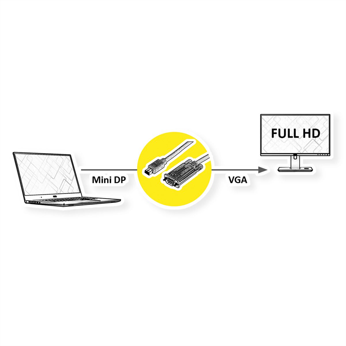 VALUE Câble Mini DisplayPort-VGA, MiniDP M - VGA M, noir, 1,5 m