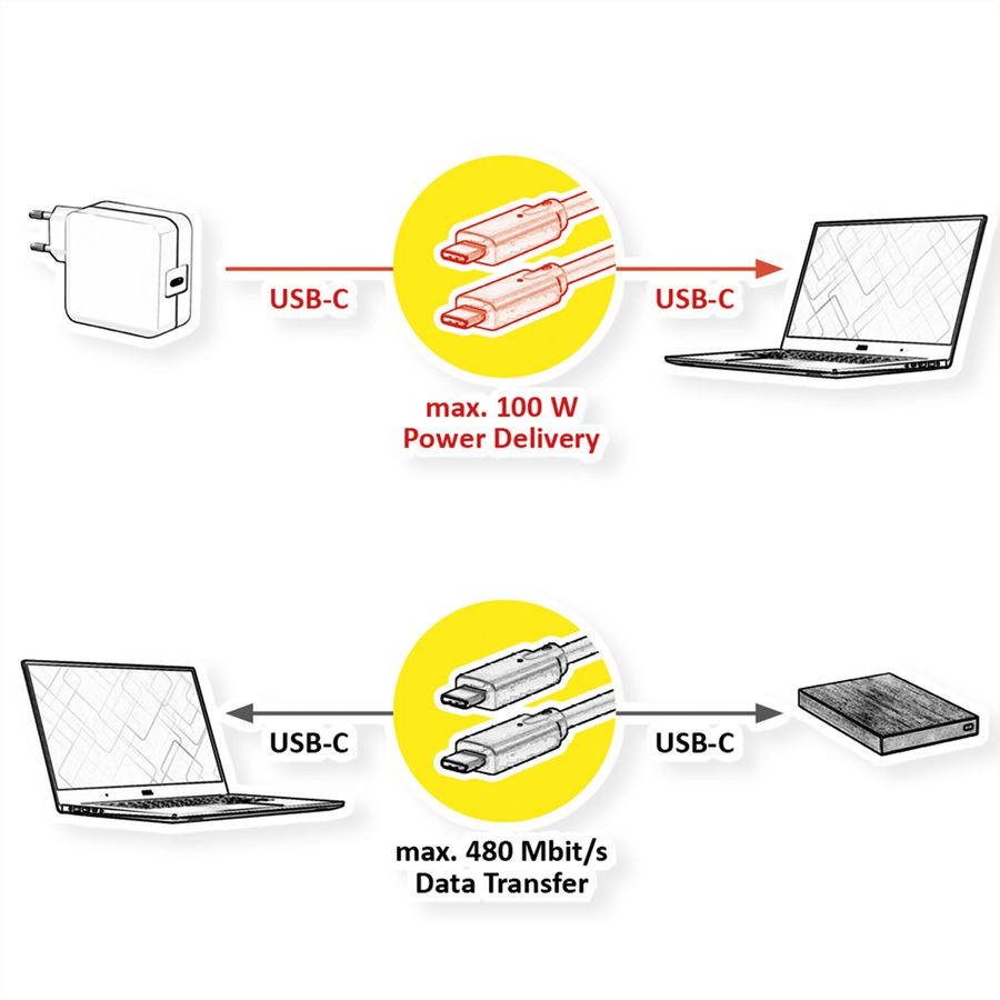 VALUE Câble USB 2.0, C–C, M/M, 100W, noir, 1 m
