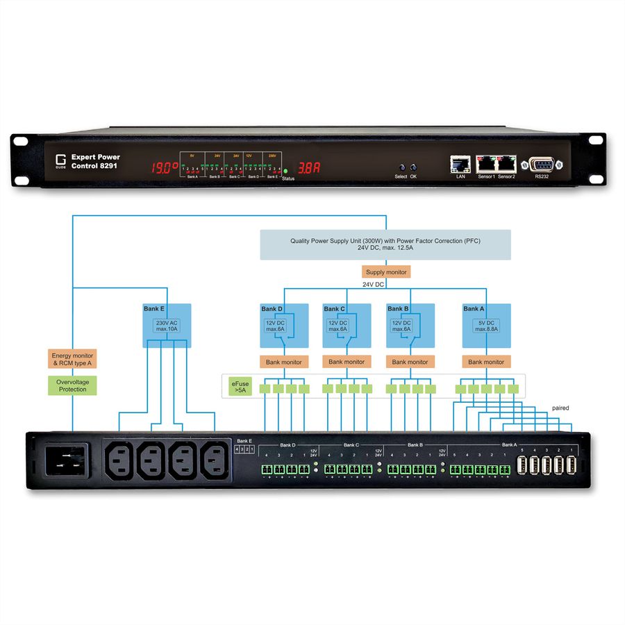 GUDE 8291-2 EPC PDU AC/DC à 21 ports, mesure individuelle des ports