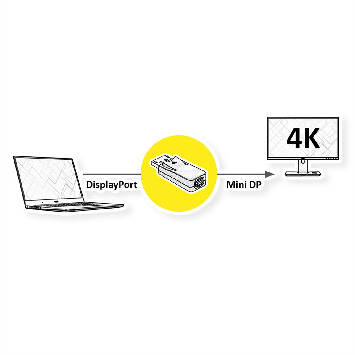 VALUE Adaptateur DisplayPort, DP M-Mini DP F