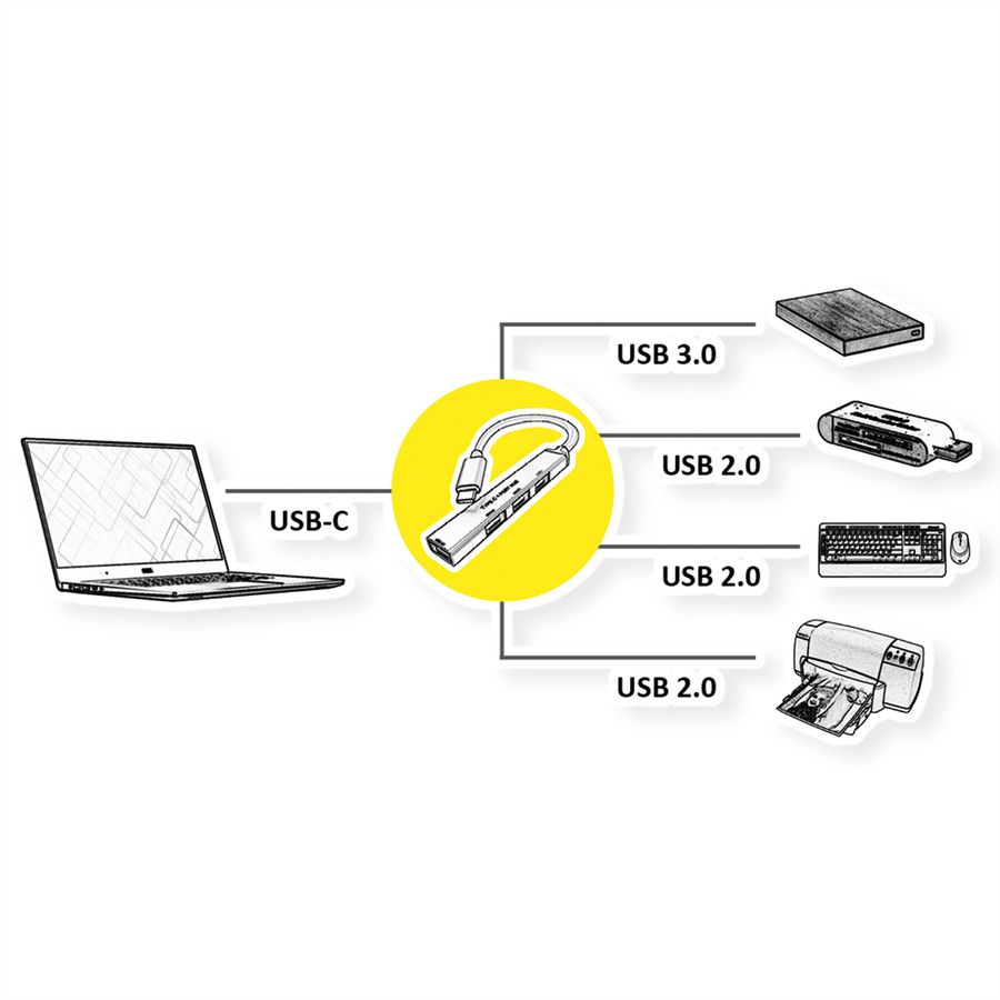 ROLINE Hub USB 3.2 Gen 1, 4 ports, câble de connexion type C