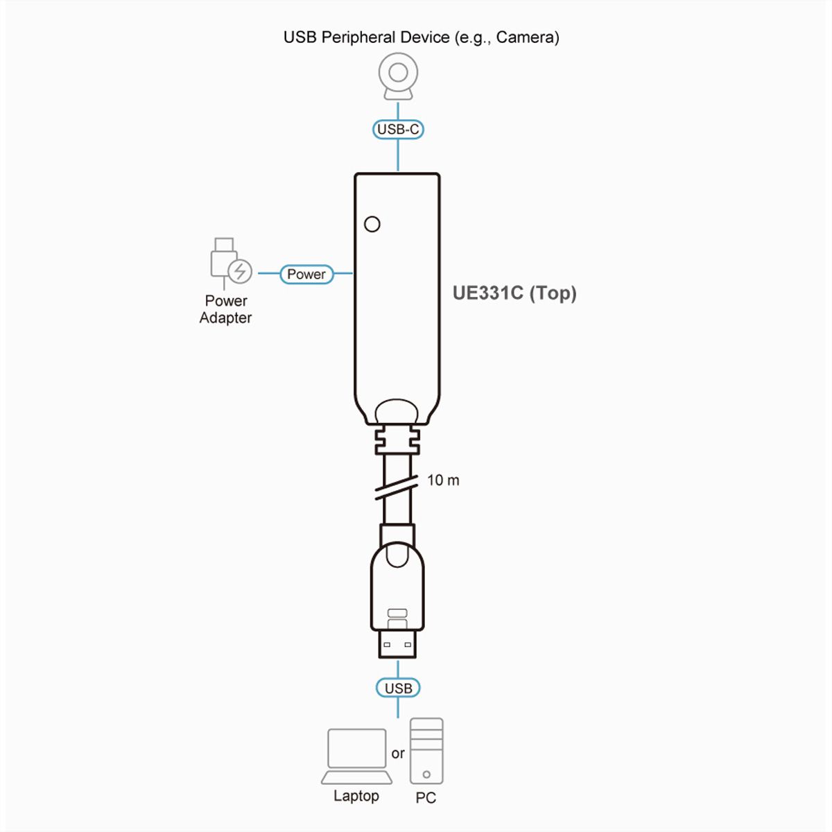 ATEN UE331C Câble prolongateur USB 3.2 de 10 m de 1re génération
