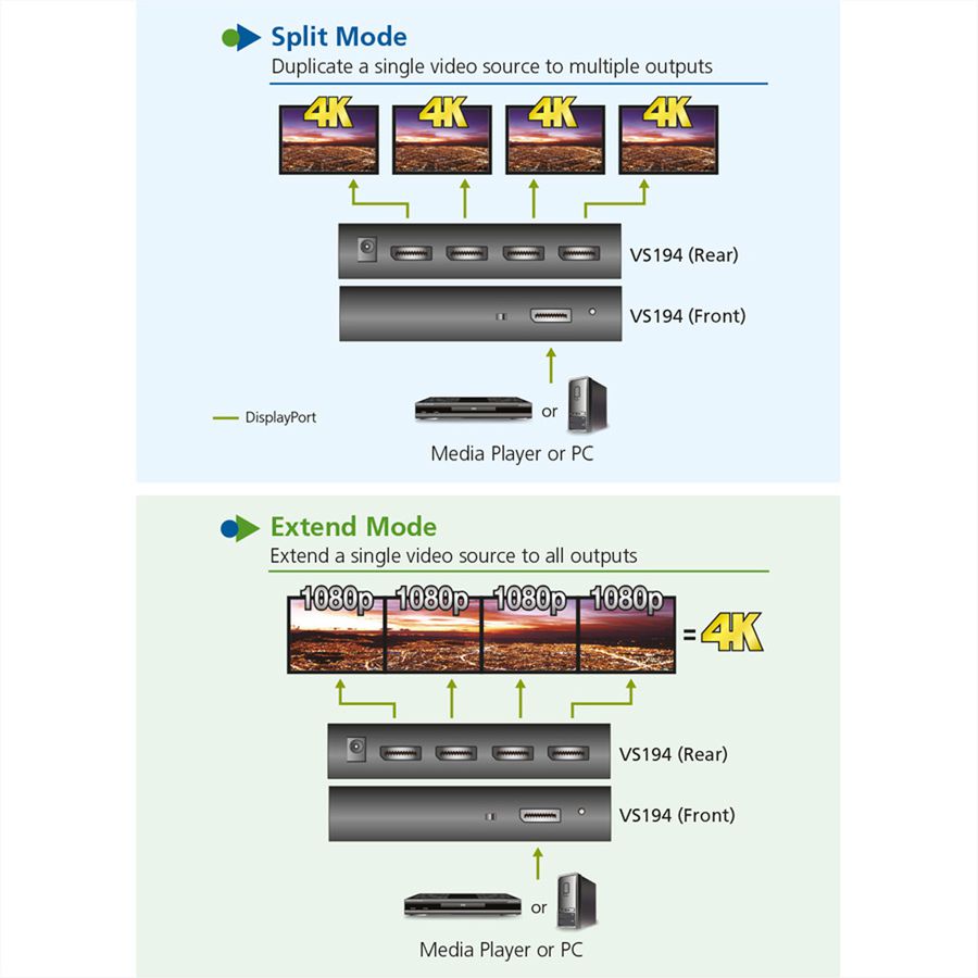 ATEN VS192 Splitter DisplayPort 4K à 2 ports
