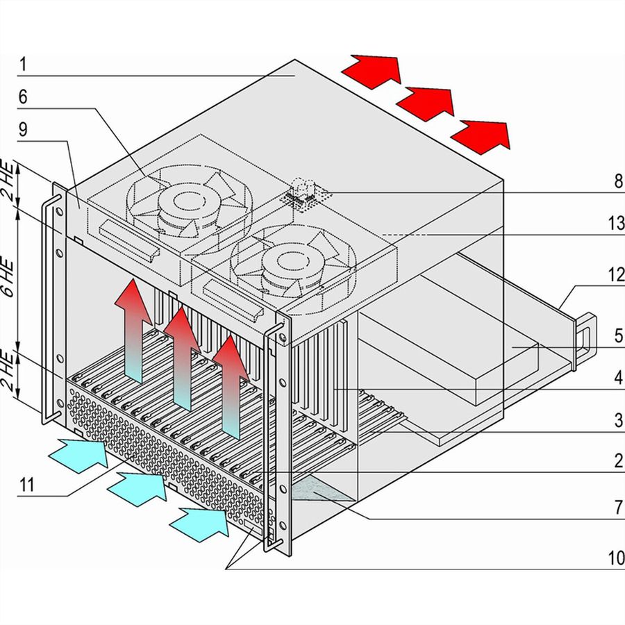 Système VME64x SCHROFF, 10 U, 21 slots, 2 Open Frame PSUs