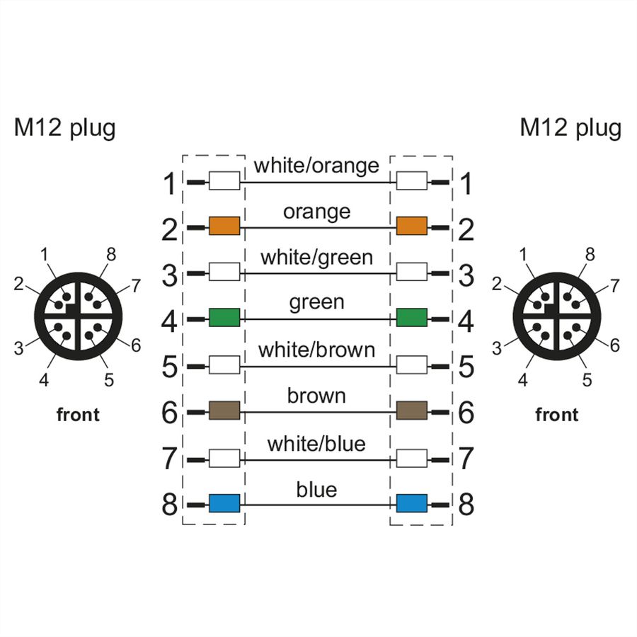 METZ CONNECT Câble Ethernet industriel M12, codage X, 1 m