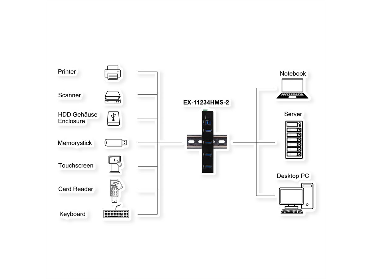 EXSYS EX-11234HMS-2 Hub 4 ports USB 3.2 Gen 1, Kit rail DIN et fixation murale, puce VIA VL817_Q7S
