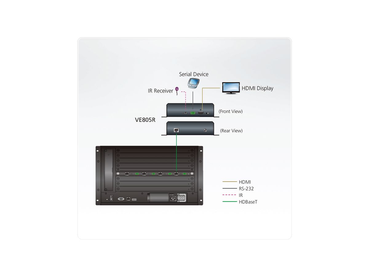 ATEN VE805R Récepteur HDMI HDBaseT-Lite avec Scaler (HDBaseT Classe B)