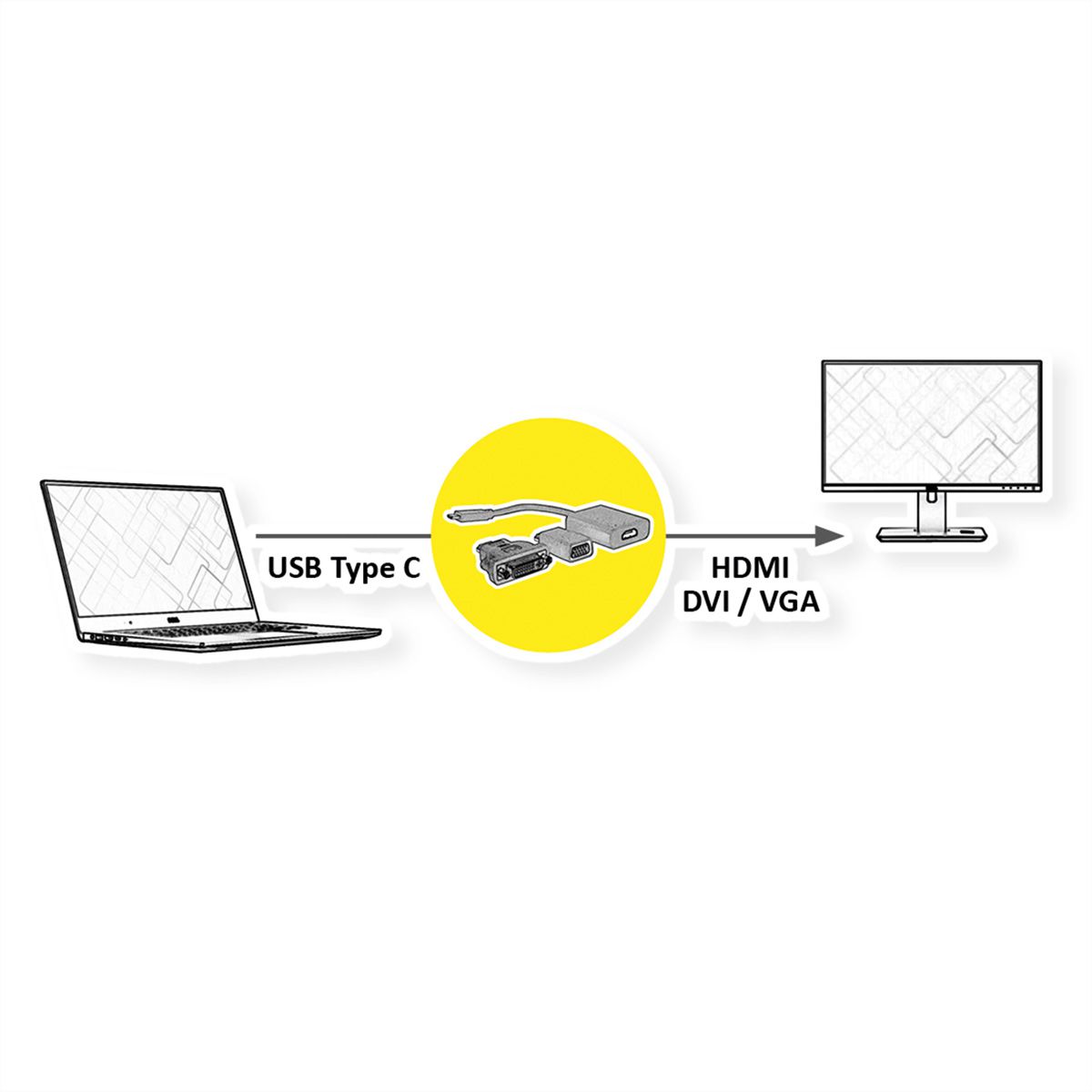 VALUE Adaptateur type C - VGA/HDMI/DVI