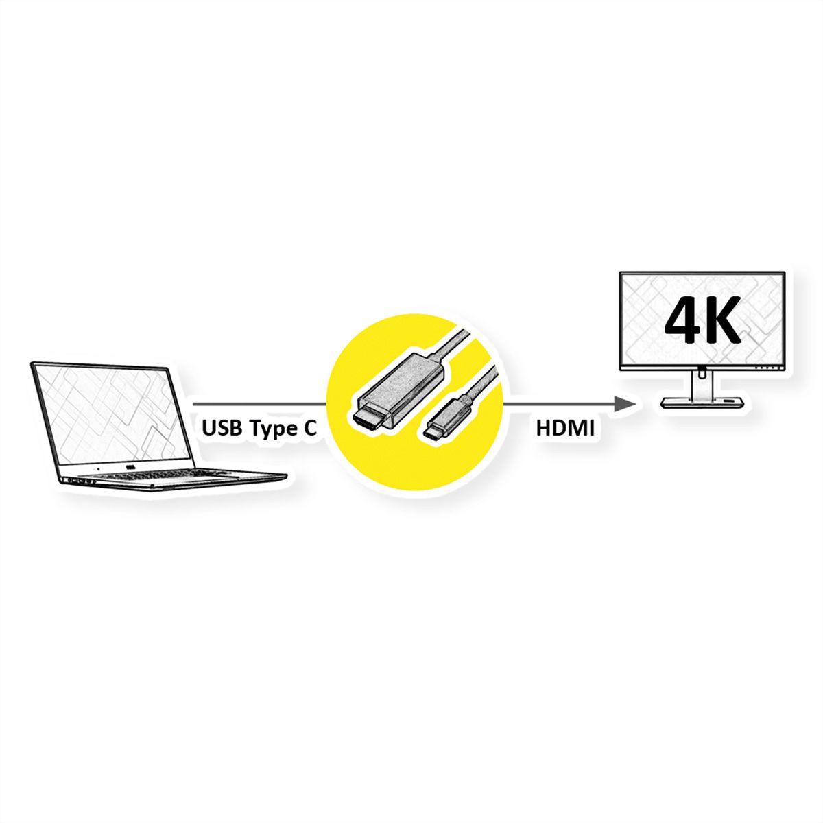 ROLINE Câble adaptateur type C - HDMI, M/M, 3 m