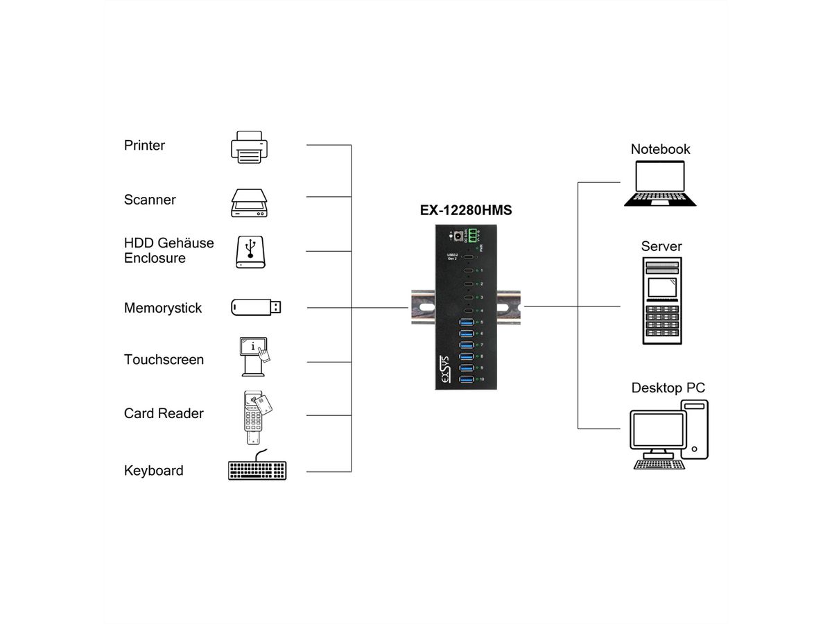 EXSYS EX-12280HMS HUB métallique 10 ports USB 3.2 Gen 2, 4x USB-C et 6x USB-A