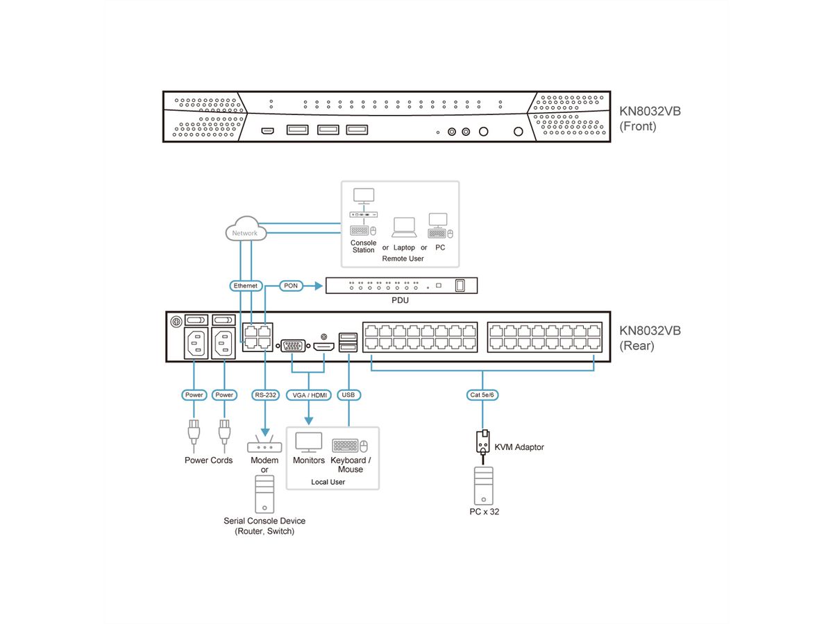 ATEN KN8032VB Accès partagé 1 local/8 distant commutateur KVM sur IP 32 ports multi-interface Cat 5