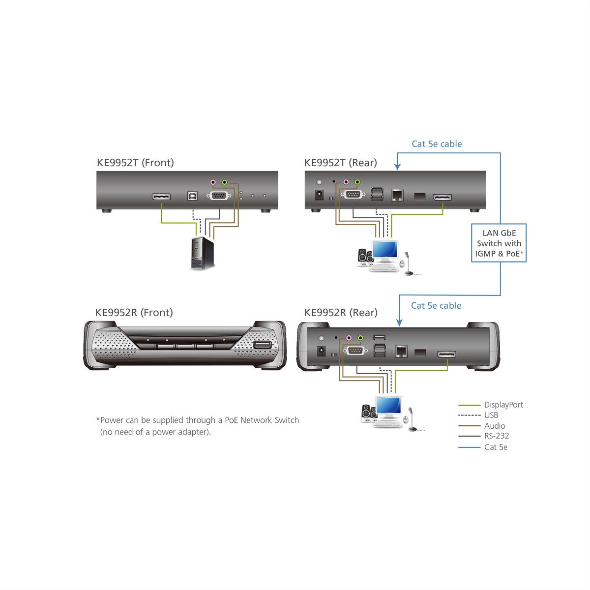 ATEN KE9952T Emetteur KVM un affichage DisplayPort 4K sur IP avec PoE