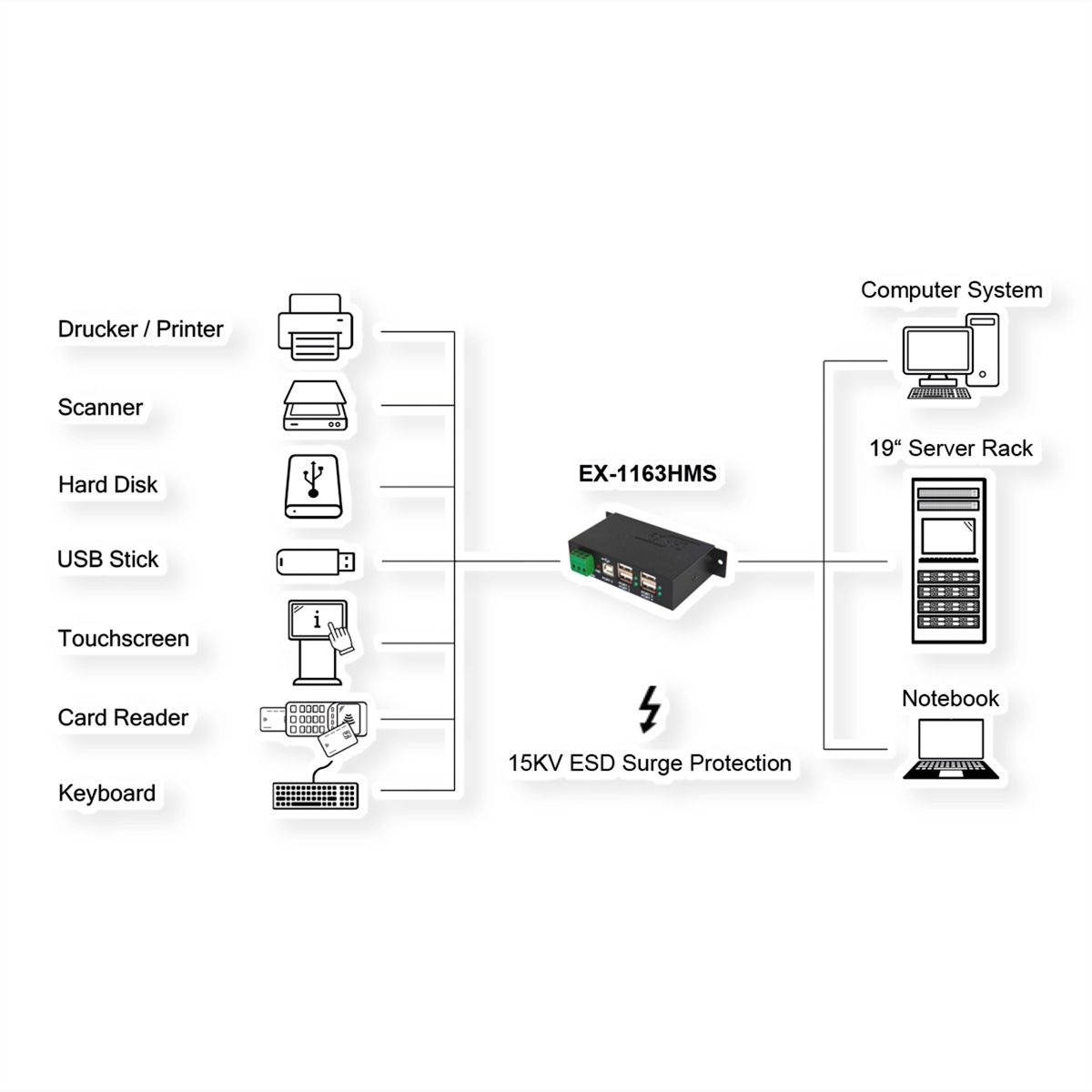 EXSYS EX-1163HMS Hub métal USB 2.0, 4 ports, Protection contre les surtensions ESD de 15KV