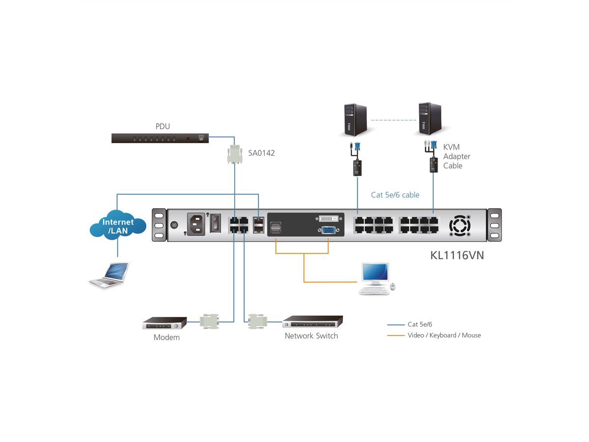 ATEN KL1108VN Commutateur KVM LCD 48cm à 8 ports Multi-Interface Cat 5 sur IP, FR-Layout