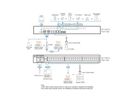 ATEN SN1148CO Serveur Console Série Série 48 ports avec double alimentation / SFP