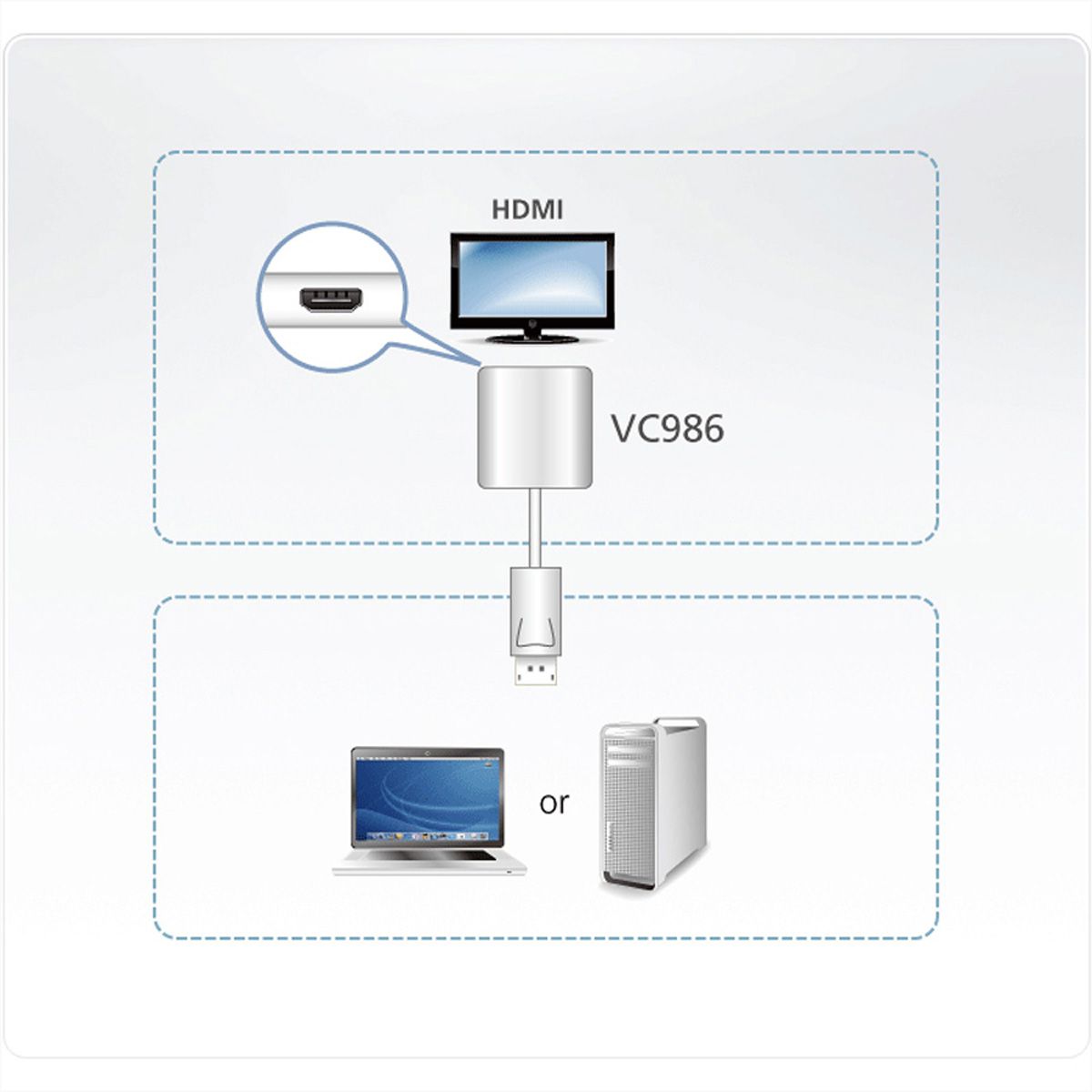 ATEN VC986 Adaptateur actif DisplayPort à HDMI 4K