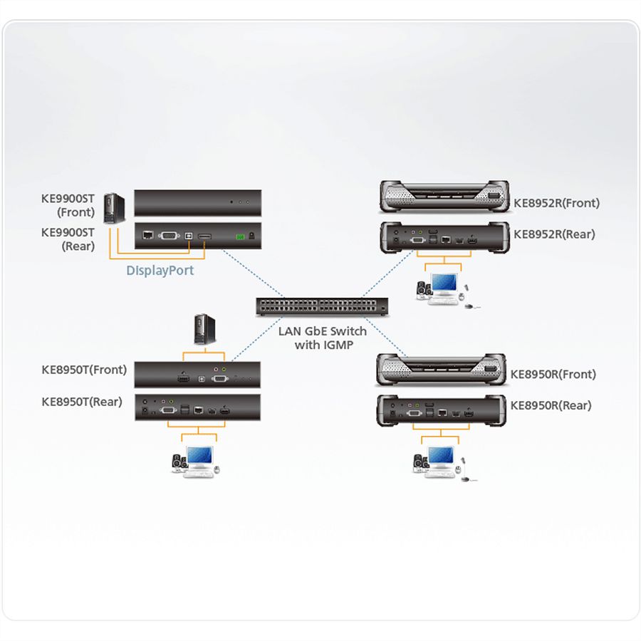 ATEN KE9900ST Émetteur KVM un affichage DisplayPort sur IP mince