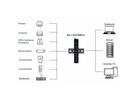 EXSYS EX-11237HMS-2 Hub 7 ports métallique , USB 3.2 Gen 1, kit rail DIN