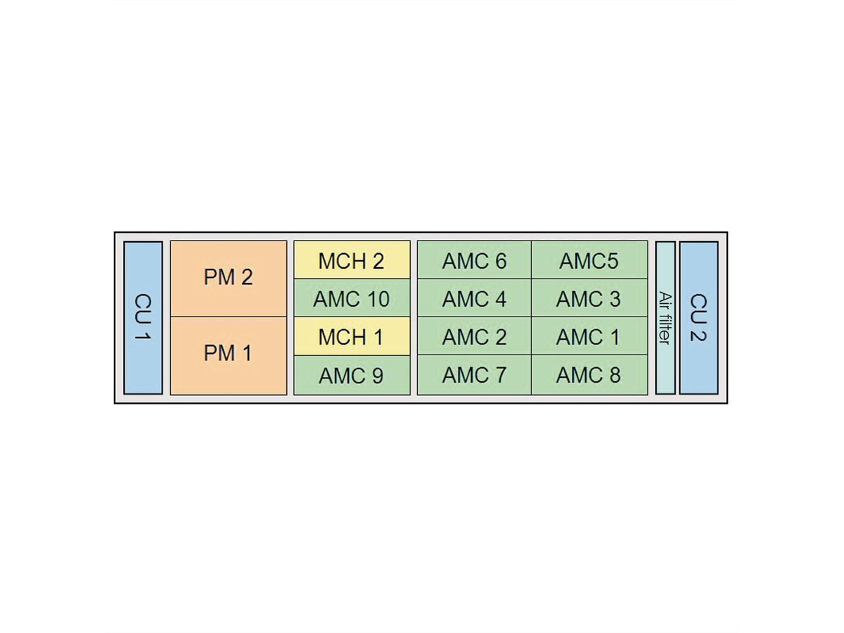 Système MTCA.0 SCHROFF pour 10 modules AMC simples et complets, 3 U, 84 CV