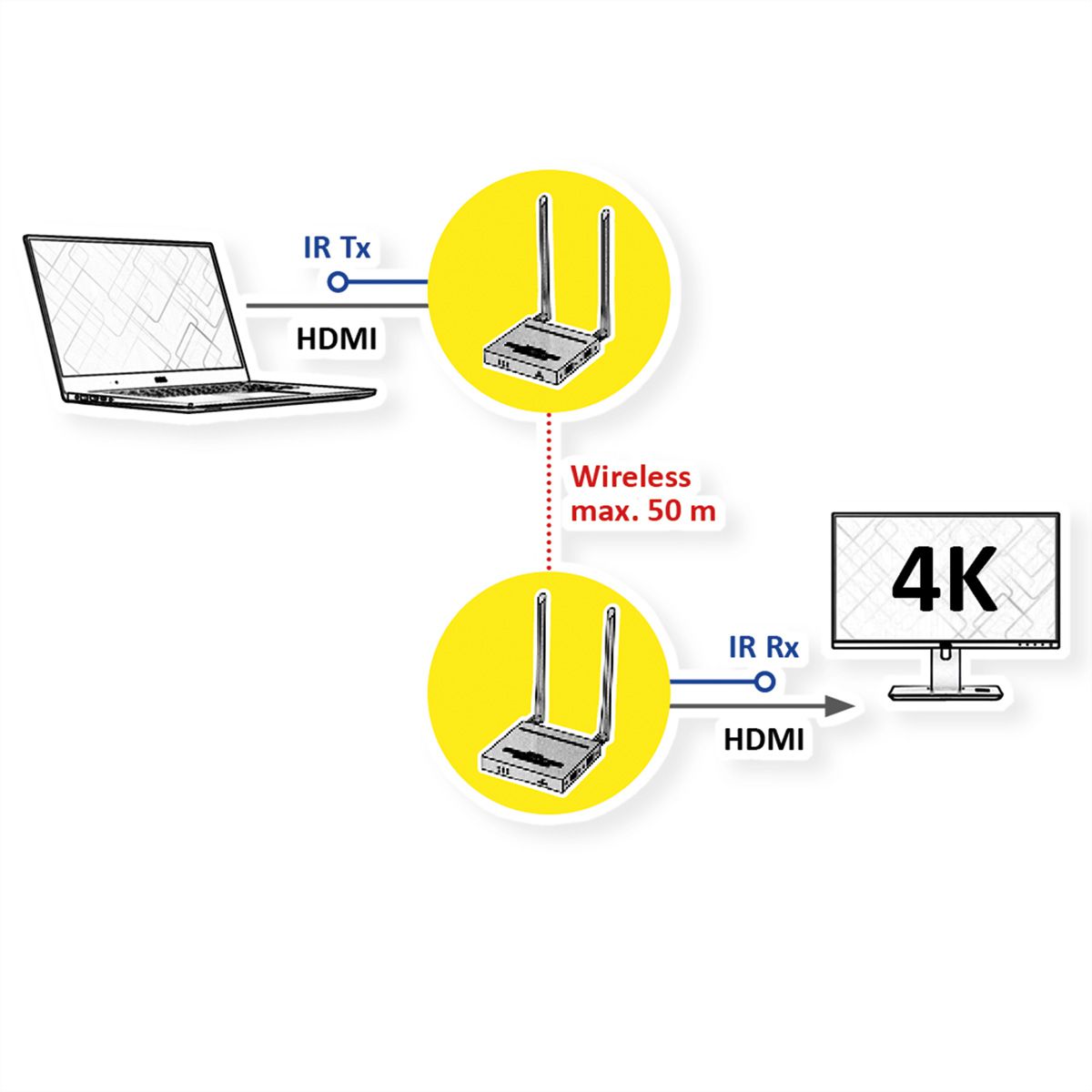 VALUE Système Wireless HDMI A/V, 50 m