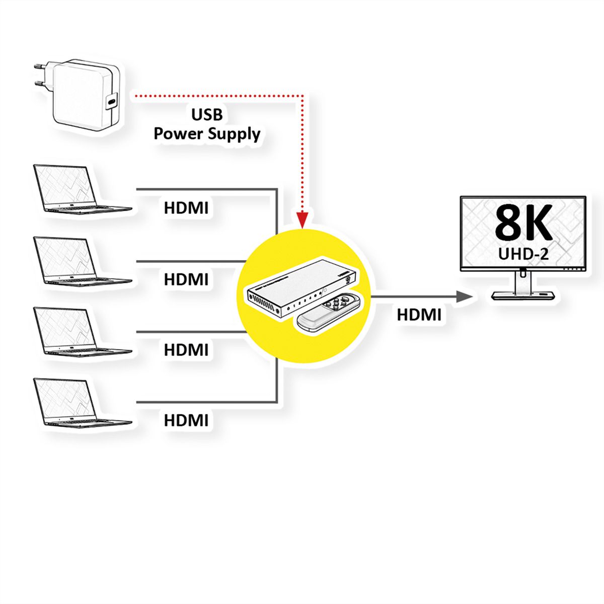 ROLINE Commutateur HDMI, 8K, 4 ports, avec télécommande IR