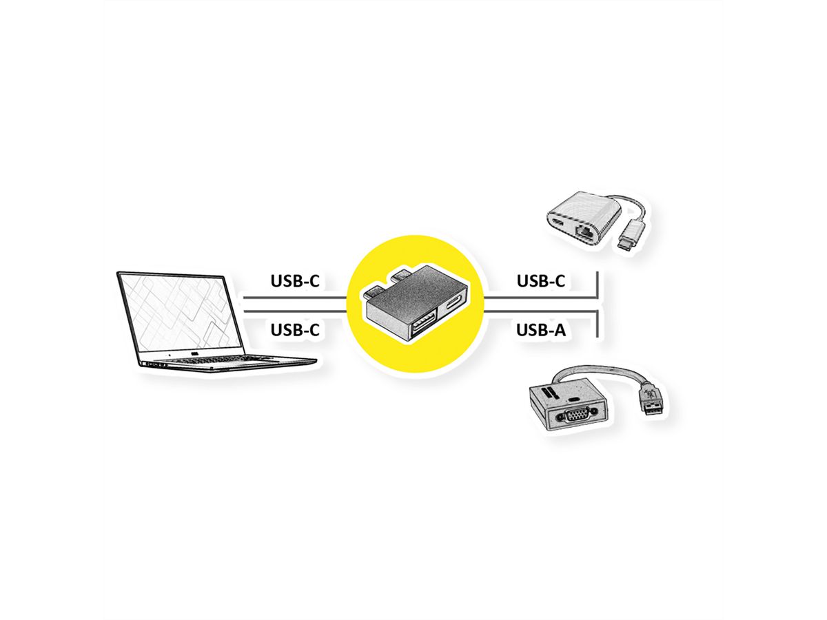 ROLINE Adaptateur USB 3.2 Gen 2, 2x USB Type C - 1x USB Type A + 1x USB C, M/F, argent