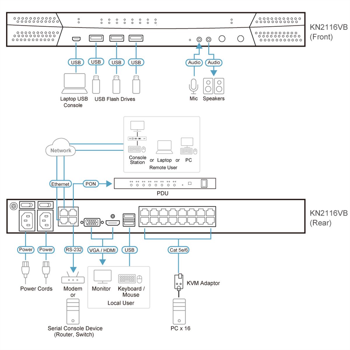 ATEN KN2116VB Switch KVM sur IP 16 ports Multi-Interface Cat 5