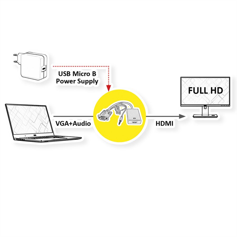 VALUE Adaptateur VGA+Audio vers HDMI, 0,15 m