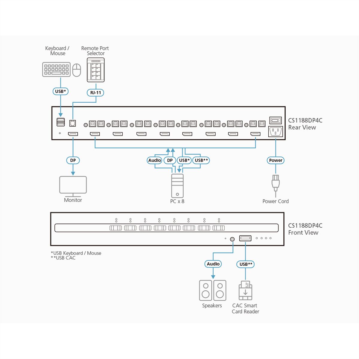 ATEN CS1188DP4C Commutateur KVM sécurisé DisplayPort 8 ports USB avec Card Reader