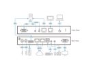 ATEN RCMVGA101 Commutateur KVM sur IP VGA à port unique avec accès partagé local/distant