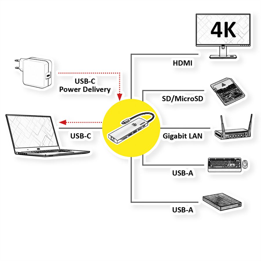 ROLINE Station d'accueil USB 3.2 Gen 2 type C multiports, HDMI 4K60, USB 3.2 Gen2, USB-C PD, LAN, SD-Card Reader
