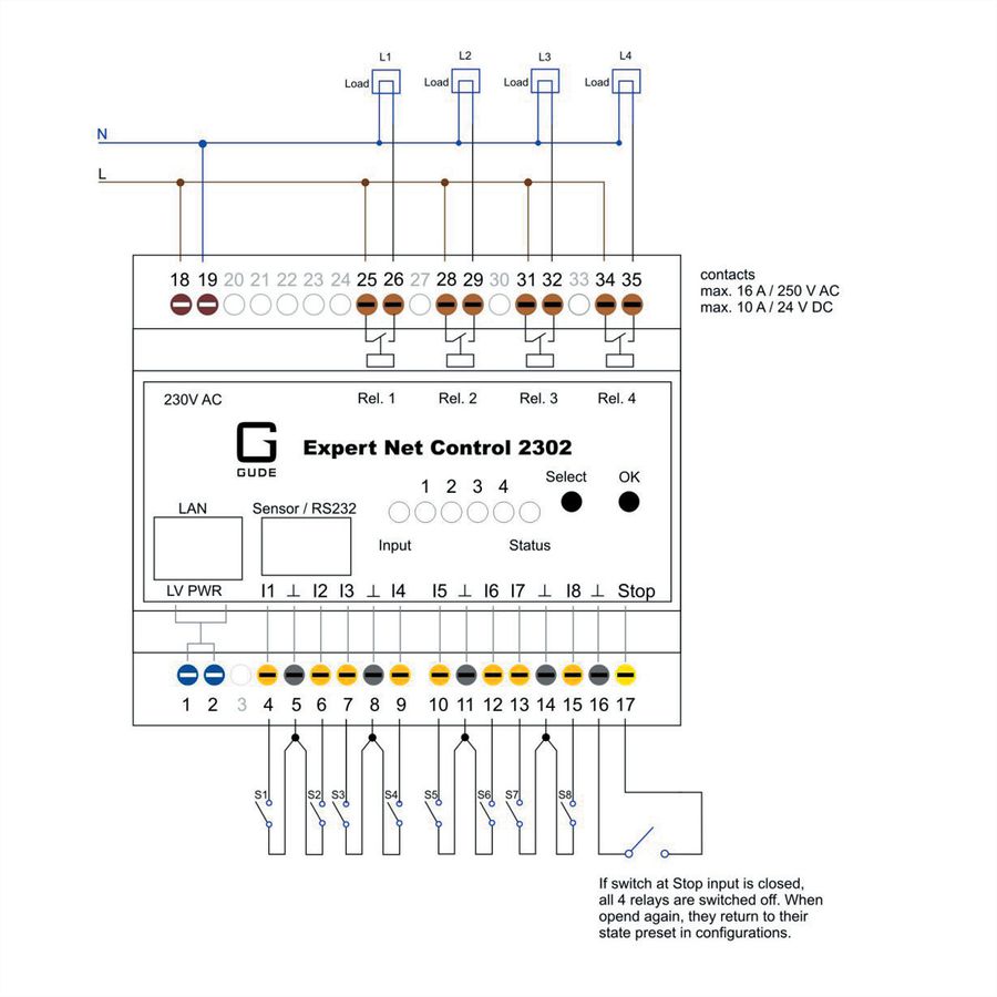 GUDE 2302-1 EPC NET 4x RelaisOut, 8 entrées, 1 port capteur, rail DIN