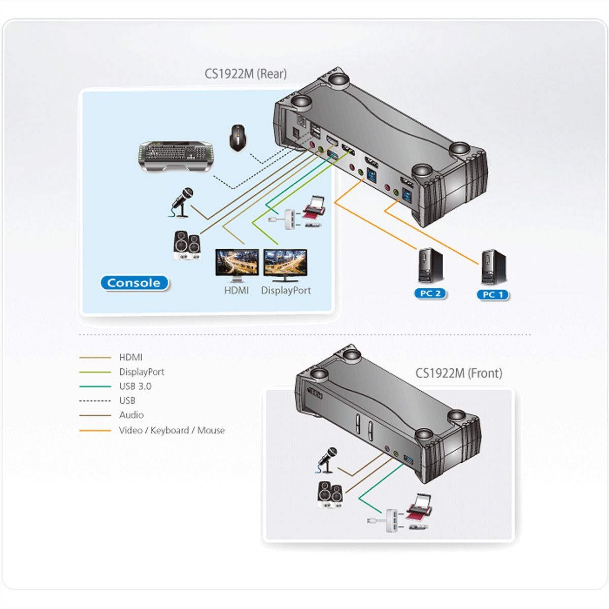 ATEN CS1922M Commutateur KVMP™ MST DisplayPort 4K 2 ports USB 3.0