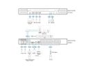 ATEN KN2124VB Commutateur KVM sur IP 24 ports Cat.5 Multi-Interface, 1 local/2 distant