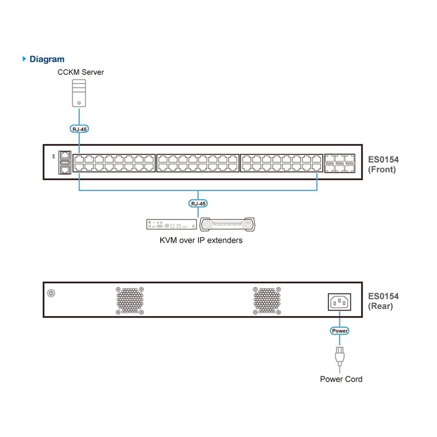 ATEN ES0154 Commutateur administrable Gigabit Ethernet de couche 2+ à 54 ports