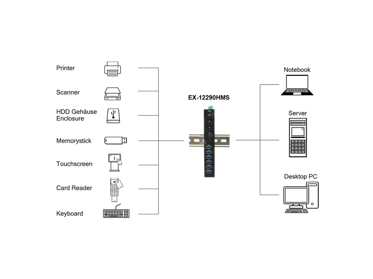 EXSYS EX-12290HMS HUB métallique 10 ports USB 3.2 Gen 2x1, 4x USB-C et 6x USB-A 3.2 Gen 1, pour table, mur et rail DIN