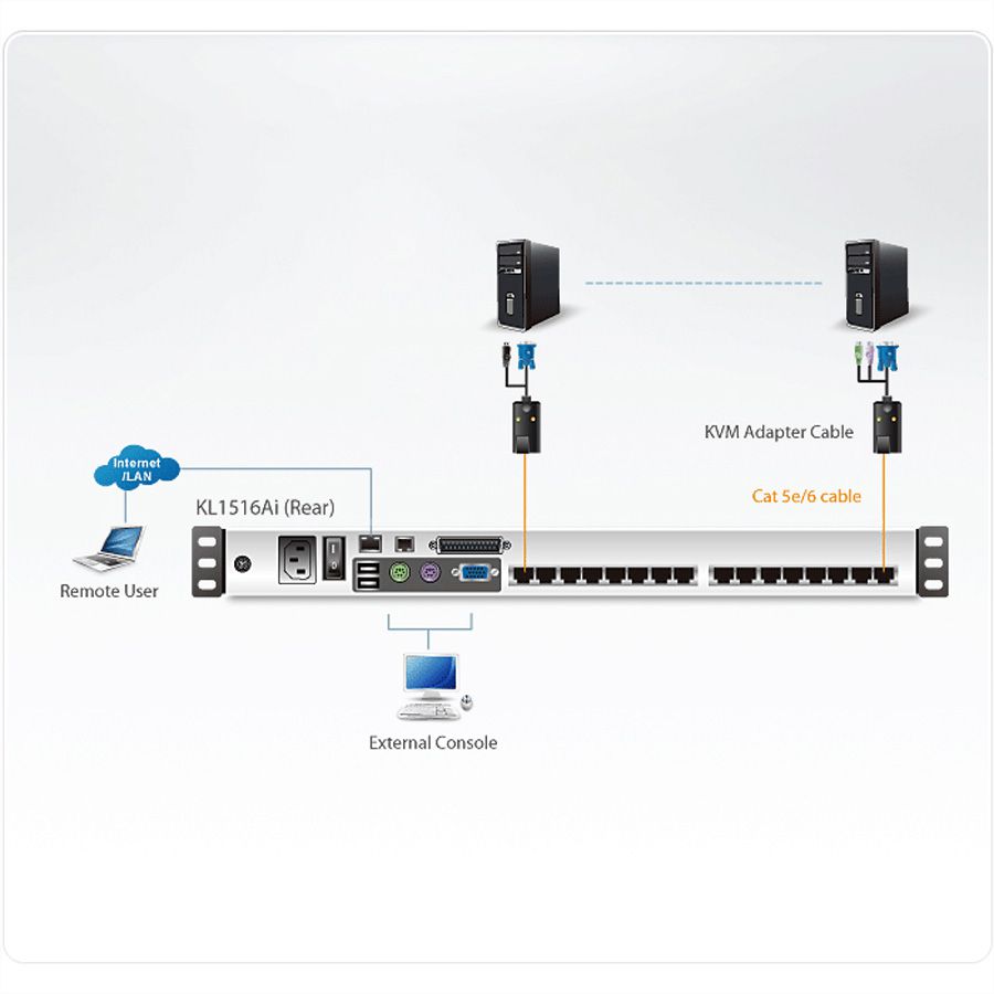 ATEN KL1516AiN Switch KVM Over-IP, TFT 48cm, VGA, PS/2-USB, 16 ports, FR-Layout