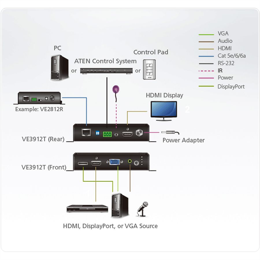 ATEN VE3912T Switch DisplayPort / HDMI / VGA avec émetteur HDBaseT