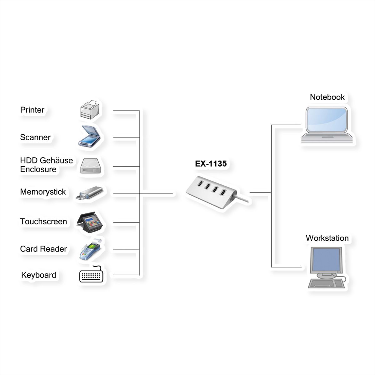 EXSYS EX-1135 Hub 4 ports USB 3.2 Gen 1