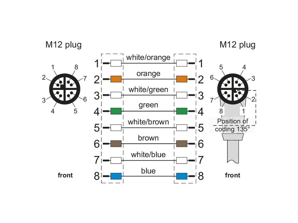 METZ CONNECT Câble Ethernet industriel M12 droit-coudé, codage X, 1 m