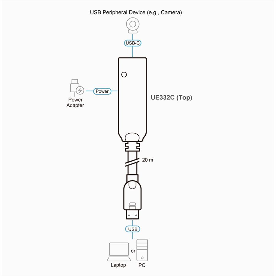 ATEN UE332C Câble prolongateur USB 3.2 de 20 m de 1re génération