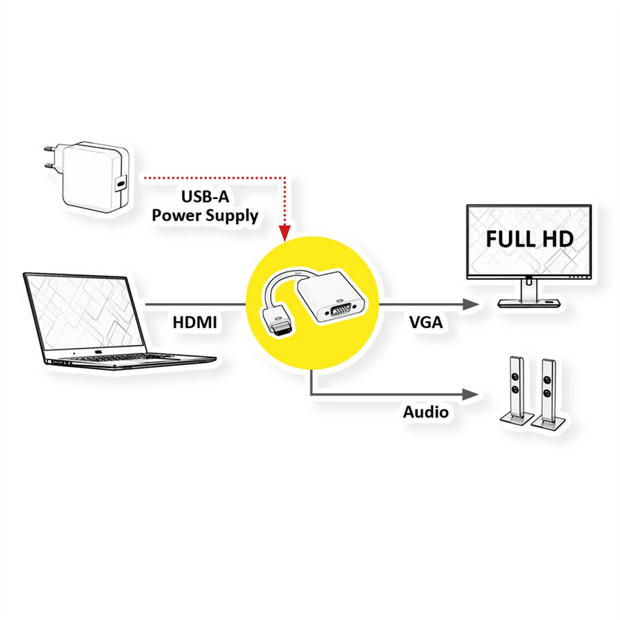 VALUE Adaptateur HDMI vers VGA+Audio 3,5mm, Stéréo